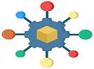 Multi-Channel Support